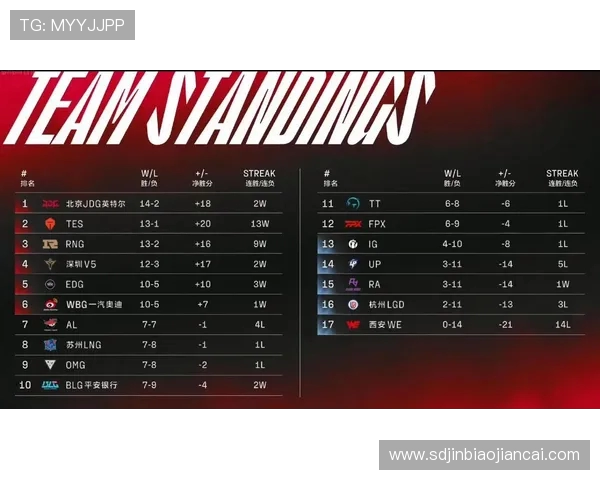 赛后复盘分析IG与LNG在战术灵活性上的较量与启示