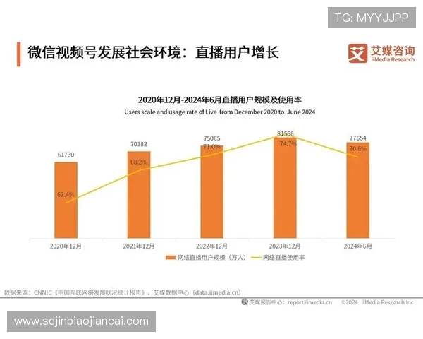 职业发展与直播视频直播的未来趋势探讨与分析