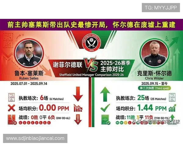 谢菲尔德与考文垂的激烈对决展现英冠联赛的精彩魅力与竞争态势