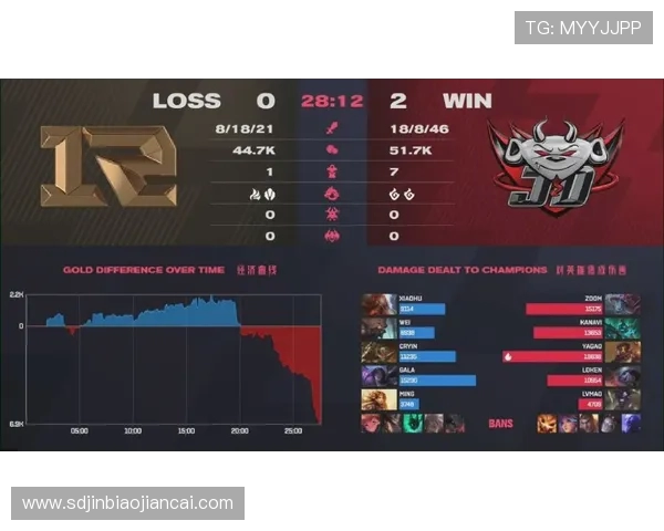 RNG战队表现解析:如何在比赛中实现对手的全面压制与控制 RNG战队表现解析:如何在比赛中实现对手的全面压制与控制